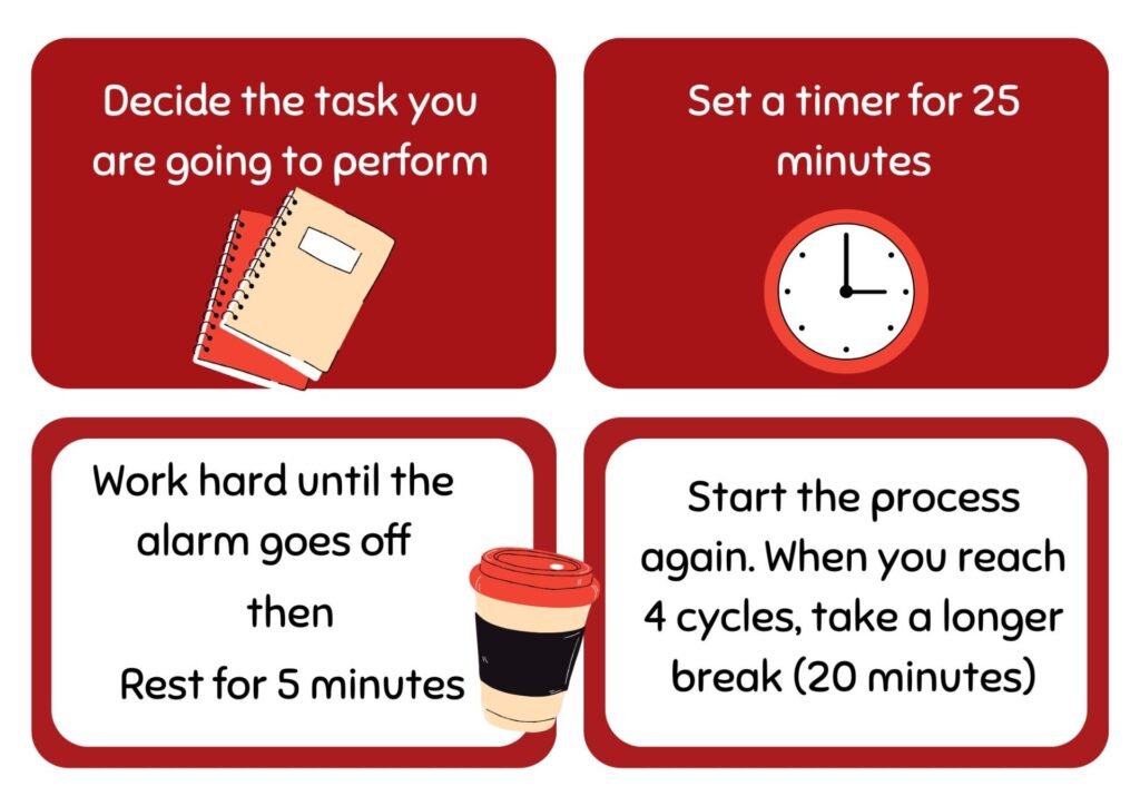 The Pomodoro Technique explained