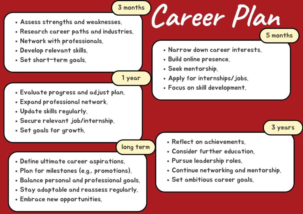 career plan