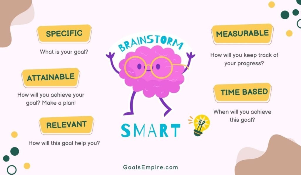 SMART goals explanation 