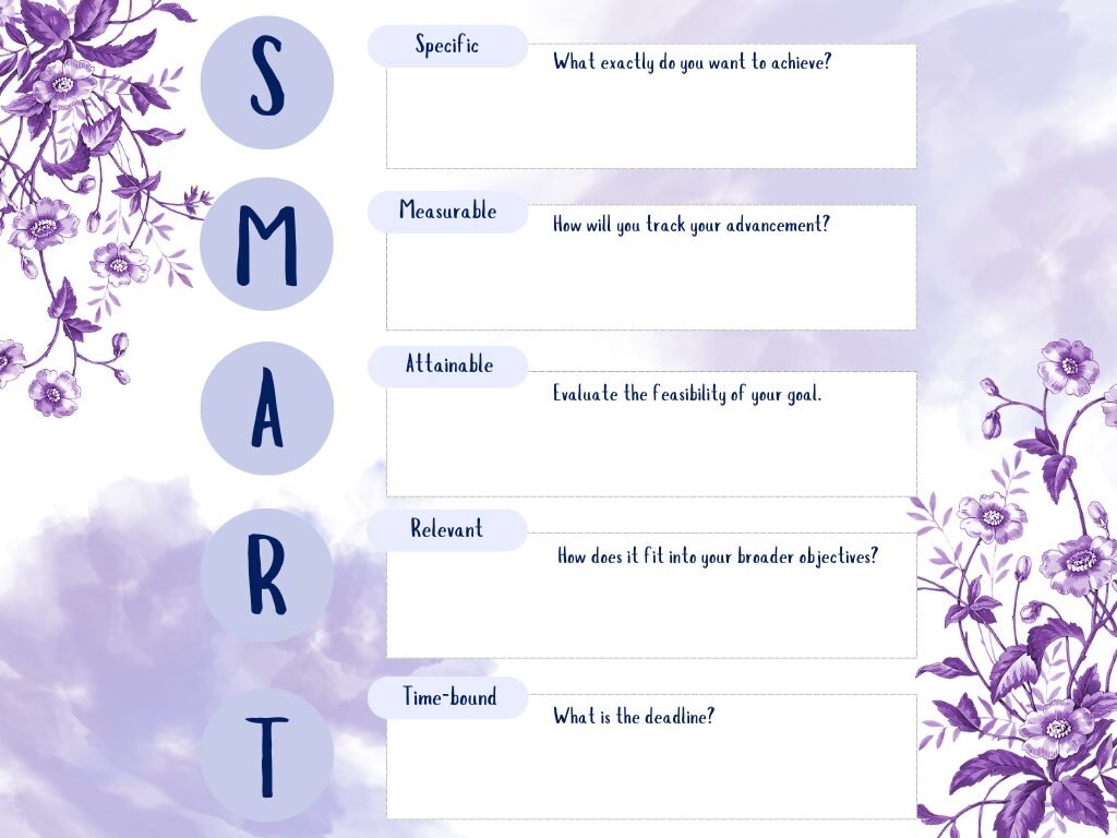 SMART goals template